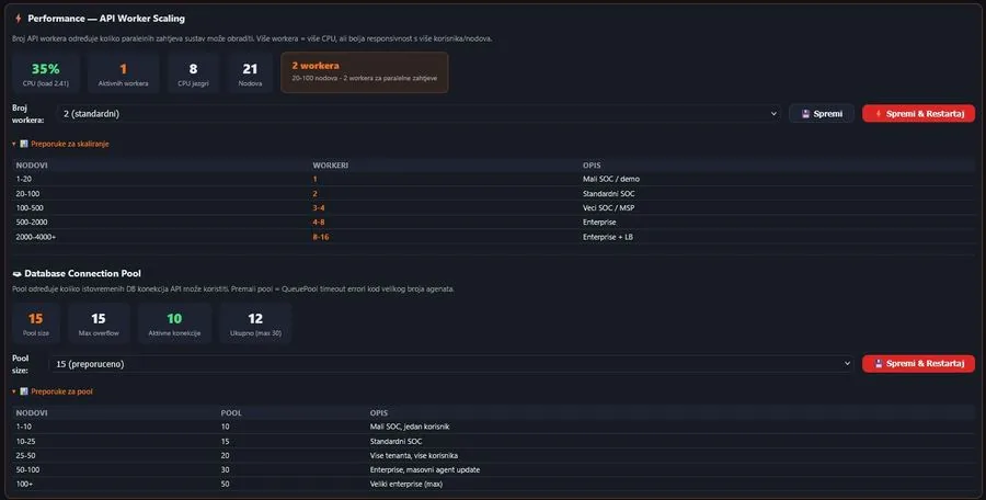Panel performansi
